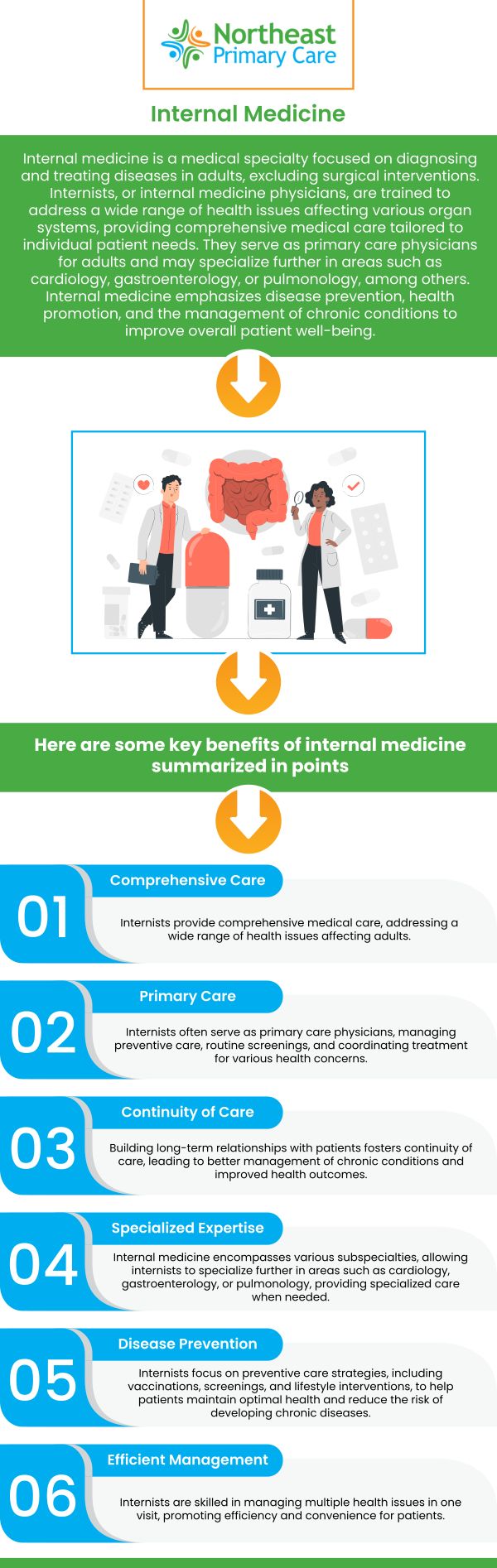 Internal medicine doctors specialize in diagnosing, treating, and preventing disease in adult patients. Visit Northeast Primary Care to learn more about our innovative and caring team of healthcare professionals. We are here to help keep your health in check. Contact us for more information or book an appointment online. We have convenient locations to serve you in Mineola NY, and Melville, NY.