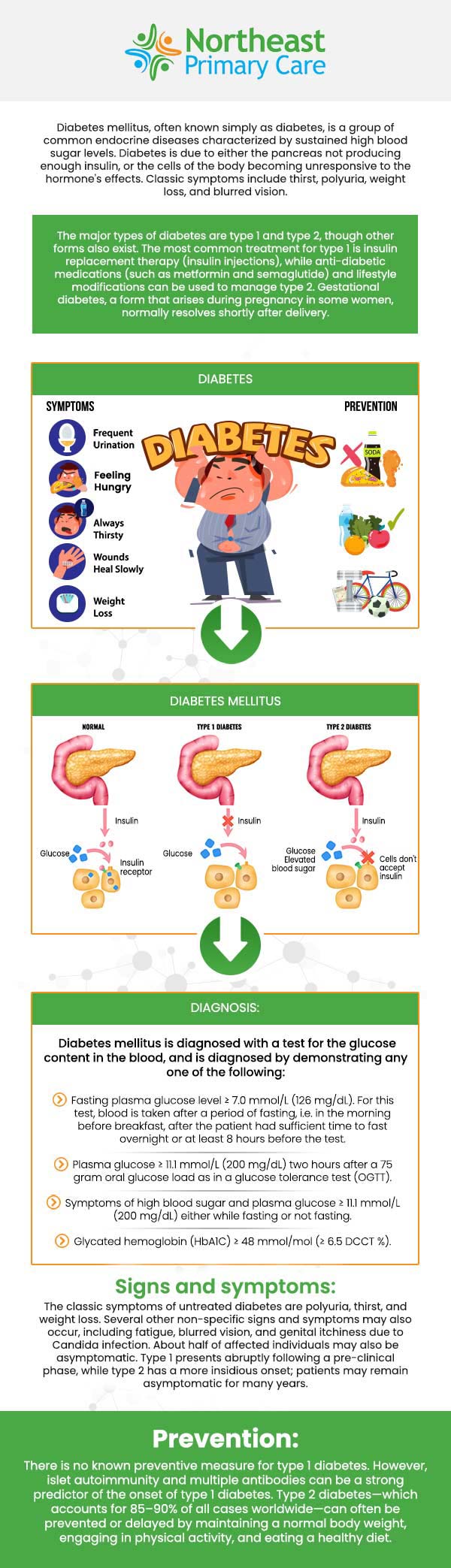 Managing diabetes requires ongoing care, regular monitoring, and personalized health strategies to support overall wellness. At Northeast Primary Care, we provide comprehensive diabetes management in Melville, NY, to help adults better understand their condition and take proactive steps toward maintaining their health. Dr. Nanda D. Ramaroop works with patients to review their health history, monitor important health factors, and develop individualized care plans based on their specific needs. For more information, contact us or schedule an appointment. We are conveniently located at 150 Broadhollow Rd, Suite 120-A, Melville, NY 11747. Managing diabetes requires ongoing care, regular monitoring, and personalized health strategies to support overall wellness. At Northeast Primary Care, we provide comprehensive diabetes management in Melville, NY, to help adults better understand their condition and take proactive steps toward maintaining their health. Dr. Nanda D. Ramaroop works with patients to review their health history, monitor important health factors, and develop individualized care plans based on their specific needs. For more information, contact us or schedule an appointment. We are conveniently located at 150 Broadhollow Rd, Suite 120-A, Melville, NY 11747.