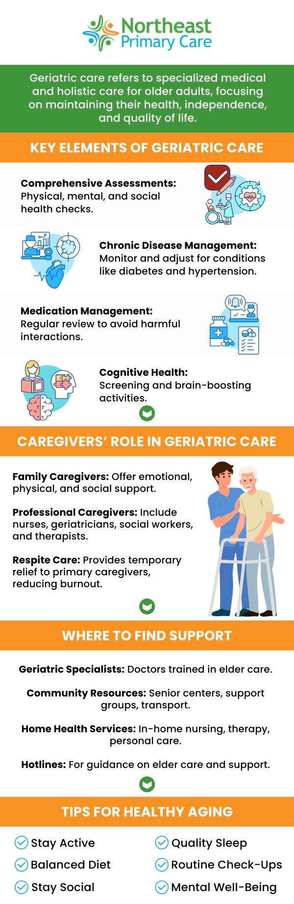 At Northeast Primary Care, we offer specialized care for seniors, focusing on managing chronic conditions and promoting overall well-being. Our experienced team provides personalized healthcare tailored to the unique needs of older adults. We prioritize preventive care and regular check-ups to help seniors maintain their health. Our compassionate approach ensures that seniors receive the support they need to live healthier, more independent lives. For more information, contact us or schedule an appointment online. We are conveniently located at 366 N Broadway Suite LW-2-A, Jericho, NY 11753. At Northeast Primary Care, we offer specialized care for seniors, focusing on managing chronic conditions and promoting overall well-being. Our experienced team provides personalized healthcare tailored to the unique needs of older adults. We prioritize preventive care and regular check-ups to help seniors maintain their health. Our compassionate approach ensures that seniors receive the support they need to live healthier, more independent lives. For more information, contact us or schedule an appointment online. We are conveniently located at 366 N Broadway Suite LW-2-A, Jericho, NY 11753.