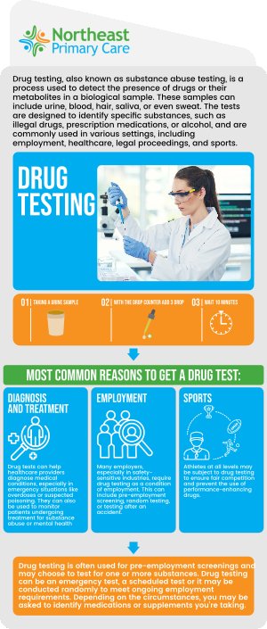 Getting tested for drugs doesn’t have to be expensive or complicated. At Northeast Primary Care, we offer low-cost drug testing options in a comfortable and private setting. Our professional healthcare team provides accurate results. With flexible scheduling and a simple process, we make drug testing easy and affordable for everyone. For more information, contact us or schedule an appointment online. We are conveniently located at 366 N Broadway Suite LW-2-A, Jericho, NY 11753.
