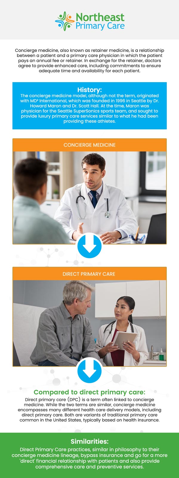 A concierge doctor provides a higher level of personalized care by offering extended, one-on-one visits and direct access to healthcare services. At Northeast Primary Care, our concierge medicine model ensures that patients receive comprehensive and attentive care designed around their individual health needs. Our professional team works closely with you to understand your unique health goals and develop a customized care plan, providing you with the attention and time you deserve. Contact us today for more information or schedule an appointment. We are conveniently located at 366 N Broadway Suite LW-2-A, Jericho, NY 11753. A concierge doctor provides a higher level of personalized care by offering extended, one-on-one visits and direct access to healthcare services. At Northeast Primary Care, our concierge medicine model ensures that patients receive comprehensive and attentive care designed around their individual health needs. Our professional team works closely with you to understand your unique health goals and develop a customized care plan, providing you with the attention and time you deserve. Contact us today for more information or schedule an appointment. We are conveniently located at 366 N Broadway Suite LW-2-A, Jericho, NY 11753.