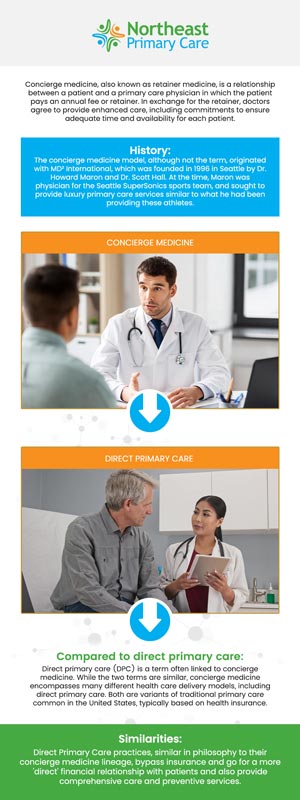 A concierge doctor provides a higher level of personalized care by offering extended, one-on-one visits and direct access to healthcare services. At Northeast Primary Care, our concierge medicine model ensures that patients receive comprehensive and attentive care designed around their individual health needs. Our professional team works closely with you to understand your unique health goals and develop a customized care plan, providing you with the attention and time you deserve. Contact us today for more information or schedule an appointment. We are conveniently located at 366 N Broadway Suite LW-2-A, Jericho, NY 11753. A concierge doctor provides a higher level of personalized care by offering extended, one-on-one visits and direct access to healthcare services. At Northeast Primary Care, our concierge medicine model ensures that patients receive comprehensive and attentive care designed around their individual health needs. Our professional team works closely with you to understand your unique health goals and develop a customized care plan, providing you with the attention and time you deserve. Contact us today for more information or schedule an appointment. We are conveniently located at 366 N Broadway Suite LW-2-A, Jericho, NY 11753.