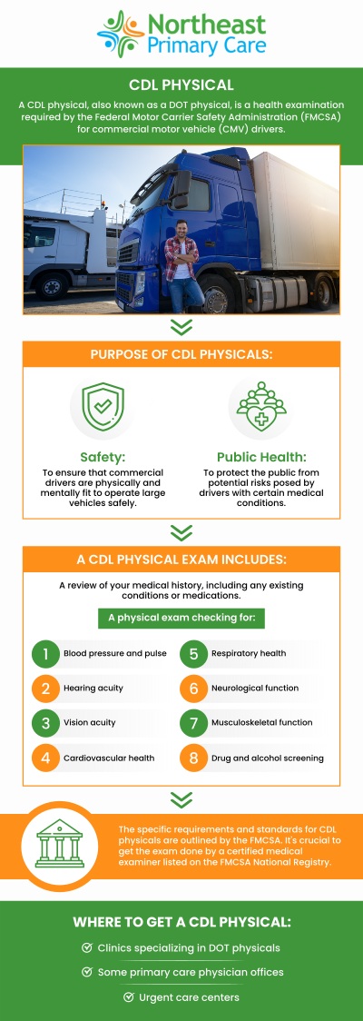 To obtain a Commercial Driver's License (CDL), drivers must meet specific blood pressure requirements set by the Federal Motor Carrier Safety Administration (FMCSA). A blood pressure reading of 140/90 mmHg or lower is needed to pass the medical exam and qualify for the medical certificate. Dr. Sharda Ramsaroop, MD, at Northeast Primary Care, is here to help ensure your health meets the necessary standards for CDL certification. Our team offers blood pressure management, treatment options, and exam preparation to ensure a smooth certification process. For more information, contact us today or book an appointment online. We have convenient locations to serve you in Mineola, NY, Melville, NY and Jericho, NY. To obtain a Commercial Driver's License (CDL), drivers must meet specific blood pressure requirements set by the Federal Motor Carrier Safety Administration (FMCSA). A blood pressure reading of 140/90 mmHg or lower is needed to pass the medical exam and qualify for the medical certificate. Dr. Sharda Ramsaroop, MD, at Northeast Primary Care, is here to help ensure your health meets the necessary standards for CDL certification. Our team offers blood pressure management, treatment options, and exam preparation to ensure a smooth certification process. For more information, contact us today or book an appointment online. We have convenient locations to serve you in Mineola, NY, Melville, NY and Jericho, NY.