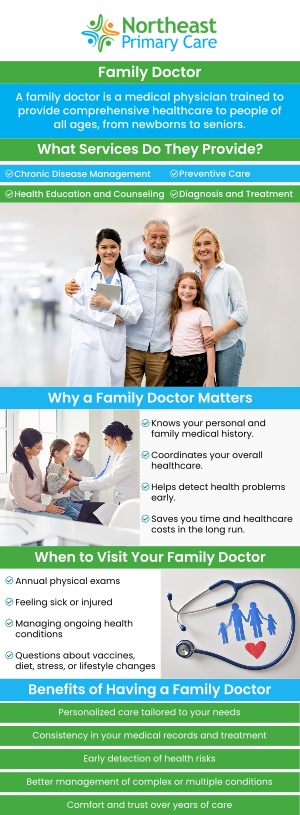 At Northeast Primary Care, Dr. Nanda D. Ramsaroop, MD, provides patient-centered family medicine for individuals and families in Melville, NY. With a focus on preventive care, chronic condition management, and long-term wellness, he ensures every patient receives personalized attention and thorough medical support. Whether you need routine checkups, help managing ongoing health concerns, or guidance on maintaining a healthier lifestyle, Dr. Ramsaroop is committed to delivering reliable, compassionate care for all ages. Contact us today for more information or book an appointment online. We are conveniently located at 150 Broadhollow Rd, Suite 120-A, Melville, NY 11747. At Northeast Primary Care, Dr. Nanda D. Ramsaroop, MD, provides patient-centered family medicine for individuals and families in Melville, NY. With a focus on preventive care, chronic condition management, and long-term wellness, he ensures every patient receives personalized attention and thorough medical support. Whether you need routine checkups, help managing ongoing health concerns, or guidance on maintaining a healthier lifestyle, Dr. Ramsaroop is committed to delivering reliable, compassionate care for all ages. Contact us today for more information or book an appointment online. We are conveniently located at 150 Broadhollow Rd, Suite 120-A, Melville, NY 11747.