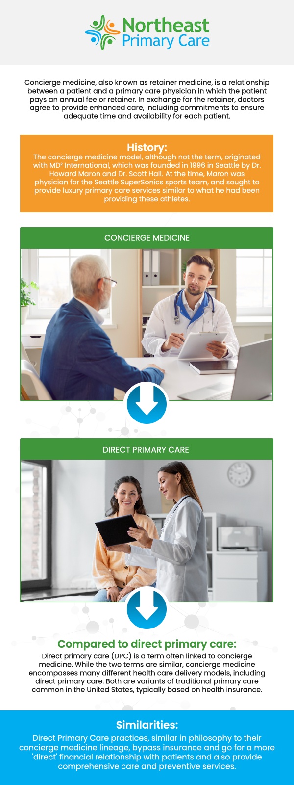 Finding a trusted concierge doctor in Mineola, NY, involves identifying providers who offer personalized, accessible, and comprehensive primary care. At Northeast Primary Care, our skilled team focuses on individualized attention, preventive care, and convenient same-day scheduling. Patients enjoy direct communication with their doctor, extended visits, and a healthcare experience tailored to their lifestyle and health goals. For more information, contact us or schedule an appointment. We are conveniently located at 137 Willis Avenue, Suite 110, Mineola, NY 11501. Finding a trusted concierge doctor in Mineola, NY, involves identifying providers who offer personalized, accessible, and comprehensive primary care. At Northeast Primary Care, our skilled team focuses on individualized attention, preventive care, and convenient same-day scheduling. Patients enjoy direct communication with their doctor, extended visits, and a healthcare experience tailored to their lifestyle and health goals. For more information, contact us or schedule an appointment. We are conveniently located at 137 Willis Avenue, Suite 110, Mineola, NY 11501.